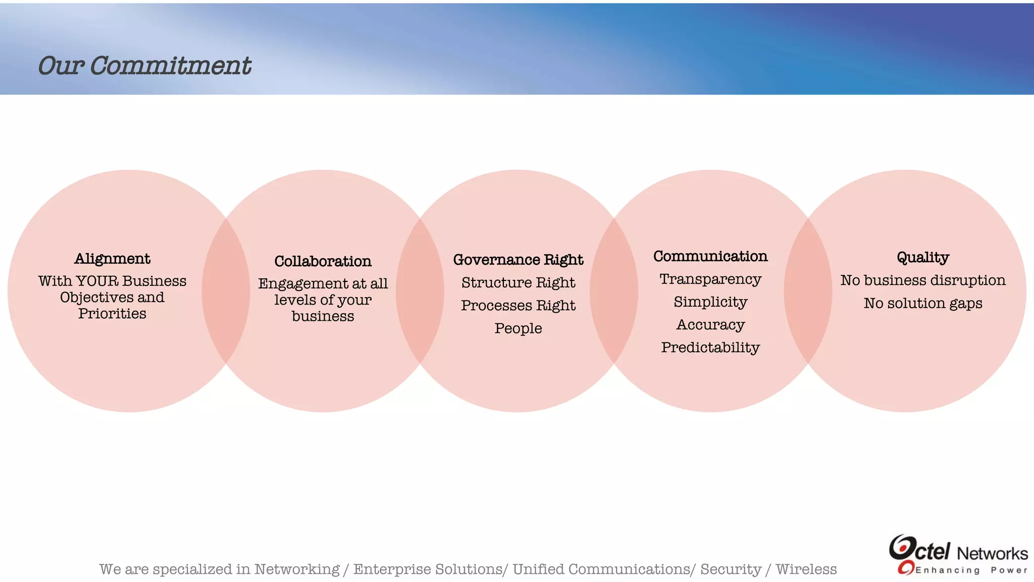 We are specialized in Networking / Enterprise Solutions/ Unified Communications/ Security / Wireless
Alignment
With YOUR Business
Objectives and
Priorities
Collaboration
Engagement at all
levels of your
business
Governance Right
Structure Right
Processes Right
People
Communication
Transparency
Simplicity
Accuracy
Predictability
Quality
No business disruption
No solution gaps
Our Commitment
 