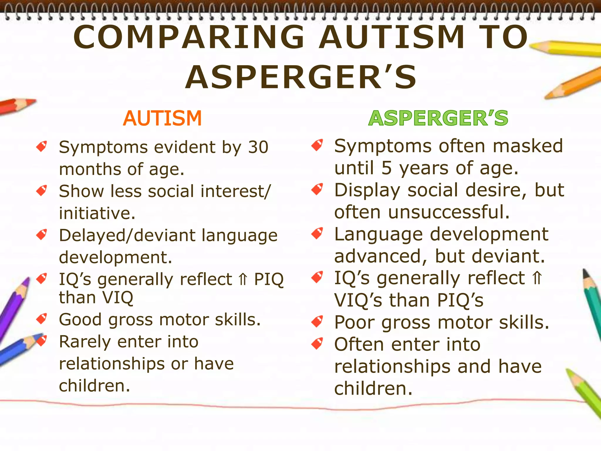 COMPARING AUTISM TO ASPERGER’SAUTISMASPERGER’SSymptoms evident by 30 	months of age.Show less social interest/ 	initiative.Delayed/deviant language 	development.IQ’s generally reflect ⇑ PIQ than VIQGood gross motor skills.Rarely enter into 	relationships or have 	children.Symptoms often masked 	until 5 years of age.Display social desire, but 	often unsuccessful.Language development  	advanced, but deviant.IQ’s generally reflect ⇑	VIQ’s than PIQ’sPoor gross motor skills.Often enter into 	relationships and have 	children.