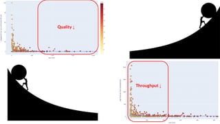 Throughput ↓
Quality ↓
 