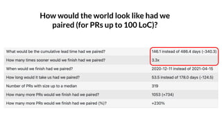 How would the world look like had we
paired (for PRs up to 100 LoC)?
 