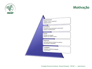 Fundação Escola de Comércio Álvares Penteado – FECAP | www.fecap.br
Motivação
 