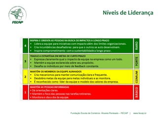 Fundação Escola de Comércio Álvares Penteado – FECAP | www.fecap.br
Níveis de Liderança
 