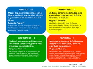 Fundação Escola de Comércio Álvares Penteado – FECAP | www.fecap.br
EXPERIMENTAL - D
Modos de pensamento definidos como
imaginativos, sintetizadores, artísticos,
holísticos e conceituais.
Pergunta: “Porquê”?
Habilidades: Inovação, visão de futuro,
pensamento lateral, síntese, visão holística,
pensamento estratégico, gerar mudanças,
inventar soluções.
ANALÍTICO - A
Modos de pensamento definidos como
lógicos, analíticos, matemáticos, técnicos
e que resolvem problemas de maneira
lógica.
Pergunta: “o que”?
Habilidades: Análise, avaliação, qualificação,
habilidades técnicas, finanças, estudo de
viabilidade e análise crítica.
CONTROLADOR - B
Modos de pensamento definidos como
controlador, conservador, planificador,
organizado e administrativos.
Pergunta: “Como”?
Habilidades: Organização, implementação,
precisão, tarefas práticas, detalhamento,
planejamento operacional, estruturação.
RELACIONAL - C
Modos de pensamento definidos como
interpessoais, emocionais, musicais,
espirituais e expressivos.
Pergunta: “Quem”?
Habilidades: Relacionamento com clientes,
ensino, treinamento, comunicação, antecipar as
necessidades, trabalhar em equipe, incluir
pessoas, compreender pessoas, colaborar.
(Herrmann, 1996)
 