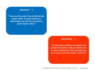 Fundação Escola de Comércio Álvares Penteado – FECAP | www.fecap.br
ANALÍTICO - A
“Esse cara fala muito. Fica de blá-blá-blá,
dando voltas. Eu quero apenas as
informações que me são necessárias,
quero dados e fatos.”
RELACIONAL - C
“Eu não posso acreditar em alguém que
só fala de números e não se importa com
os meus sentimentos. Dá impressão que
se eu morrer ele não vai ligar a mínima!”
 