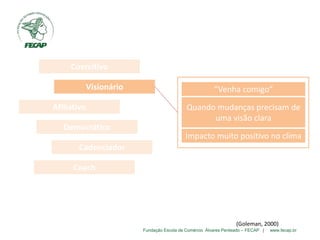Fundação Escola de Comércio Álvares Penteado – FECAP | www.fecap.br
Coercitivo
Visionário
Afiliativo
Democrático
Cadenciador
Coach
“Venha comigo”
Quando mudanças precisam de
uma visão clara
Impacto muito positivo no clima
(Goleman, 2000)
 