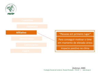 Fundação Escola de Comércio Álvares Penteado – FECAP | www.fecap.br
Coercitivo
Visionário
Afiliativo
Democrático
Cadenciador
Coach
“Pessoas em primeiro lugar”
Para conseguir motivar o time
em momento de elevado stress
Impacto positivo no clima
(Goleman, 2000)
 