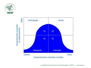 Fundação Escola de Comércio Álvares Penteado – FECAP | www.fecap.br
 