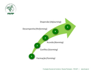 Fundação Escola de Comércio Álvares Penteado – FECAP | www.fecap.br
 