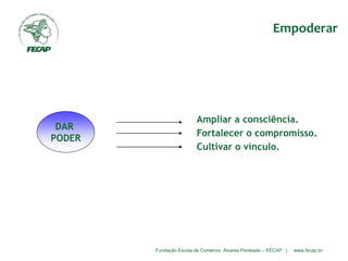Fundação Escola de Comércio Álvares Penteado – FECAP | www.fecap.br
DAR
PODER
Ampliar a consciência.
Fortalecer o compromisso.
Cultivar o vínculo.
Empoderar
 