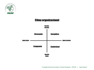 Fundação Escola de Comércio Álvares Penteado – FECAP | www.fecap.br
 