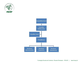Fundação Escola de Comércio Álvares Penteado – FECAP | www.fecap.br
 