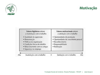 Fundação Escola de Comércio Álvares Penteado – FECAP | www.fecap.br
Motivação
 
