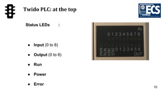 10
Twido PLC: at the top
Status LEDs :
● Input (0 to 8)
● Output (0 to 6)
● Run
● Power
● Error
 