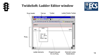 14
TwidoSoft: Ladder Editor window
 