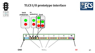 41
TLCS I/O prototype interface
GND 5VNULL
back
pedestrian
sx
pedestrian front
 