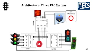 43
Architecture: Three PLC System
 