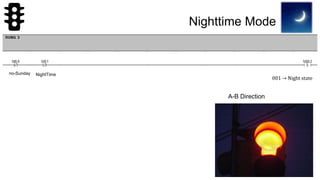49
Nighttime Mode
001 → Night state
NightTimeno-Sunday
A-B Direction
 