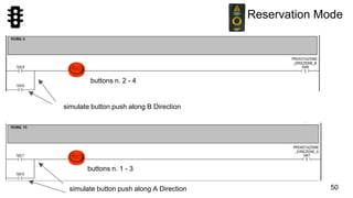 50
Reservation Mode
simulate button push along B Direction
simulate button push along A Direction
buttons n. 2 - 4
buttons n. 1 - 3
 