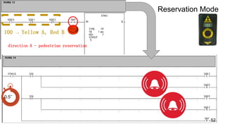 100 → Yellow A, Red B
52
Reservation Mode
direction A - pedestrian reservation
0.5’’
 