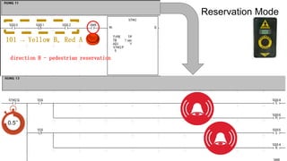 53
101 → Yellow B, Red A
direction B - pedestrian reservation
0.5’’
Reservation Mode
 