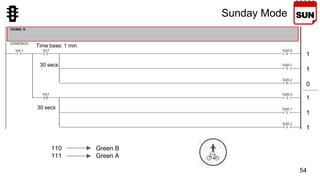 54
Sunday Mode
Time base: 1 min
1
1
0
1
1
1
110 Green B
111 Green A
30 secs
30 secs
 