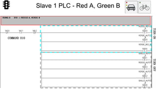 57
COMMAND 010
TURNONTURNOFF
Slave 1 PLC - Red A, Green B
 