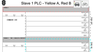 60
COMMAND 100
TURNONTURNOFF
Slave 1 PLC - Yellow A, Red B
 