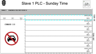 63
TURNOFF
COMMAND 110
TURNON
Slave 1 PLC - Sunday Time
 