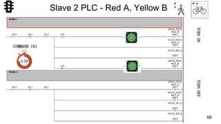 66
COMMAND 101
TURNONTURNOFF
Slave 2 PLC - Red A, Yellow B
0.05’’
 