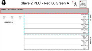 67
COMMAND 011
TURNONTURNOFF
Slave 2 PLC - Red B, Green A
 