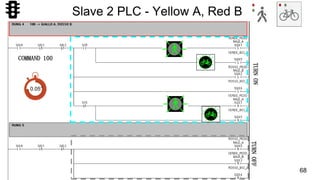 68
Slave 2 PLC - Yellow A, Red B
COMMAND 100
TURNONTURNOFF
0.05’’
 