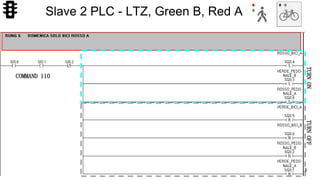 69
Slave 2 PLC - LTZ, Green B, Red A
COMMAND 110
TURNONTURNOFF
 