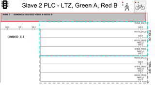 70
Slave 2 PLC - LTZ, Green A, Red B
TURNONTURNOFF
COMMAND 111
 