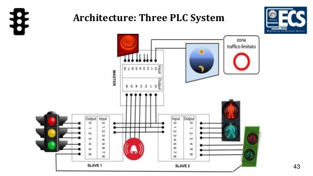 A TRAFFIC LIGHT CONTROL SYSTEM USING PROGRAMMABLE LOGIC CONTROLLER