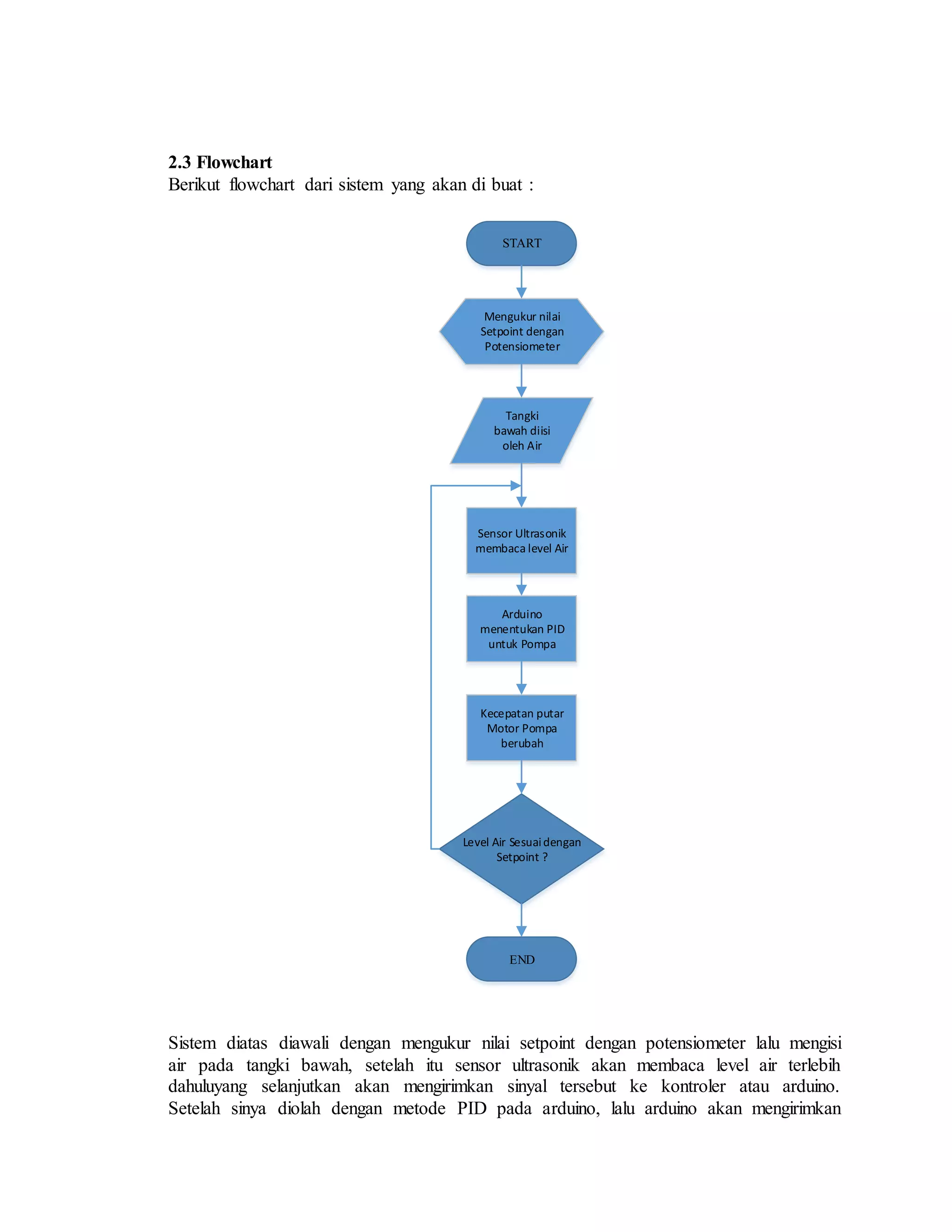 2.3 Flowchart
Berikut flowchart dari sistem yang akan di buat :
START
Tangki
bawah diisi
oleh Air
Level Air Sesuaidengan
Setpoint ?
Mengukur nilai
Setpoint dengan
Potensiometer
Sensor Ultrasonik
membaca level Air
Arduino
menentukan PID
untuk Pompa
Kecepatan putar
Motor Pompa
berubah
END
Sistem diatas diawali dengan mengukur nilai setpoint dengan potensiometer lalu mengisi
air pada tangki bawah, setelah itu sensor ultrasonik akan membaca level air terlebih
dahuluyang selanjutkan akan mengirimkan sinyal tersebut ke kontroler atau arduino.
Setelah sinya diolah dengan metode PID pada arduino, lalu arduino akan mengirimkan
 