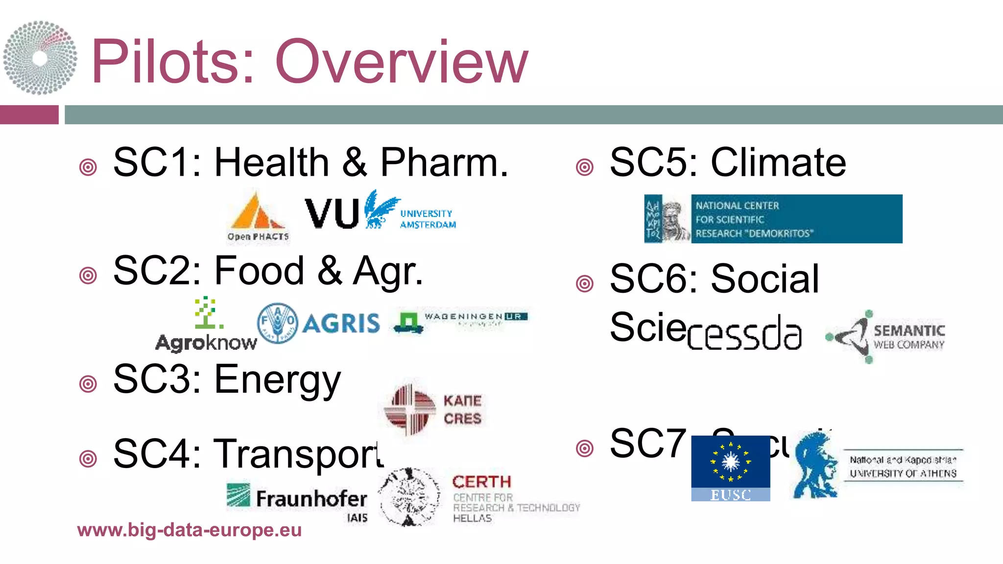 Pilots: Overview
 SC1: Health & Pharm.
 SC2: Food & Agr.
 SC3: Energy
 SC4: Transport
28-juin-16www.big-data-europe.eu
 SC5: Climate
 SC6: Social
Sciences
 SC7: Security
 