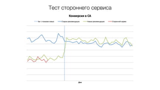Тест стороннего сервиса
 