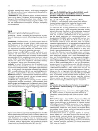 S10	 Oral Presentations / Growth Hormone & IGF Research 22S1 (2014) S5–S24	
bGH mice revealed poorer memory performance, compared to
WT. GHA mice performed better and consistently during both the
acquisition and probe trials.
Conclusions: QPCR and Western analysis of the genes/proteins of
interest in the brain of GHA & their WT littermates and assessing
changes in the neurochemistry in these mice, will offer a better
understanding of neuroendocrinological aspect of GH/IGF-1 axis
and may identify potential therapeutic targets for neuropatho-
logical conditions.
OR3-2
GH enhances spine density in amygdalar neurons
B. Gisabella, J. Brophy, K.A. Goosens. McGovern Institute for Brain
Research, Massachusetts Institute of Technology, Cambridge, United
States
Introduction: Growth hormone (GH) exerts trophic effects in
many tissues throughout the body. Although GH is released into
the bloodstream by the pituitary gland, it is also synthesized
within limbic brain areas such as the amygdala, a brain region
that regulates fear memory. Despite this observation, little is
known about the effects of GH within the adult brain.
We previously reported a link between GH synthesized in the
amygdala and stress-related enhancement of fear memory.
Chronic stress in rodents increases GH levels in the amygdala and
overexpression of GH in amygdala neurons of unstressed rodents
mimics the fear-enhancing effect of chronic stress. However, it is
not clear how GH acts in the amygdala to enhance fear memory.
One possibility is that GH exerts neurotrophic effects.
Methods: To explore the hypothesis that GH produces neuro-
trophic effects in the adult brain, we used an adeno-associated
viral vector to overexpress either GH with green florescent protein
(GFP) or GFP alone in the basolateral complex of the amygdala
(BLA) in rats. Dendritic spine density was quantified by combin-
ing confocal imaging with three-dimensional dendritic analysis.
Results: We found that GH overexpression dramatically enhanced
the density of dendritic spines in the BLA (primary branches,
p=0.0002, secondary branches, p=0.0003).
Conclusion: This suggests that GH potently promotes dendritic
spinogenesis in neurons, illuminating a novel role for GH in the
adult brain, and provides a potential mechanism by which chronic
stress, which enhances GH in the amygdala, could contribute to
stress-induced alterations in amygdala morphology and function.
Figure: Confocal microscopy images depicting dendritic branches
with increased spines from control green fluorescent protein (GFP)
expressing neurons (A) compared to GH-overexpressing neurons
(rGH) (B). Infusion of an AAV viral vector to overexpress rodent
growth hormone (rGH) in the BLA results in an increased density
of dendritic spines in both primary and secondary branches in
comparison to rats infused with a control GFP virus (C).
OR3-3
Liver-specific (LiGHRKO) and fat-specific (FaGHRKO) growth
hormone receptor gene disrupted mice demonstrate
paradoxical longevity and provide evidence for GH stimulated
liver/adipose tissue-crosstalk
E.O. List1
, D.E. Berryman1
, A. Jara1
, Y. Ikeno2
, R.A. Miller3
,
J.J. Kopchick1
. 1
Ohio University, Athens, United States, 2
Barshop
Institute for Longevity and Aging Studies, San Antonio, United
States, 3
University of Michigan, Ann Arbor, United States
Our laboratory has recently generated and characterized four
separate tissue-specific GHRKO mouse lines in an effort to more
precisely determine the effects of GH on individual tissues and
ultimately on health and longevity. These include heart-, muscle-,
liver-, and fat-specific GHRKO mouse lines. In this presentation,
we will present phenotypic data comparing fat-specific GHR
knockout mice (FaGHRKO) and liver-specific GHR knockout mice
(LiGHRKO) to better clarify the in vivo effects of GH on these two
metabolically important tissues. FaGHRKO mice have signifi-
cantly increased adiposity, yet are otherwise healthy with normal
glucose metabolism. In contrast, LiGHRKO mice are lean with a
significant decrease in body fat and body size and have impaired
glucose metabolism. Analysis of male and female LiGHRKO mice
reveals a sex-specific development of fatty liver, which is limited
to males. One of the most interesting findings in these two tissue-
specific mouse lines is the serum adipokine profiles of LiGHRKO
mice more closely resemble global GHRKO than FaGHRKO mice.
More specifically, LiGHRKO mice have increased circulating lev-
els of leptin, resistin, and adiponectin. This adipokine profile is
similar to global GHRKO mice despite the fact that global GHRKO
mice are obese while LiGHRKO mice are lean with decreased adi-
posity compared to controls. Furthermore, FaGHRKO mice show
minimal changes in adipokines, which is unexpected since global
GHRKO mice since both lack GHR in adipose tissue and both are
obese. Taken together, these data suggest that hepatic GHR sig-
naling may play an important role in adipokine production via
liver/adipose tissue crosstalk. Paradoxically, while global GHRKO
mice are extremely insulin sensitive and are recognized as the
longest-lived laboratory mouse, LiGHRKO mice have a normal
lifespan despite poor glucose metabolism, and FaGHRKO mice
have a decreased lifespan with normal glucose metabolism.
OR3-4
GH activated signal transducer and activator of transcription
5 is required for induction of beige fat in inguinal white
adipose tissue
C.N. Nelson1
, M. Ieremia1
, L. Constantin1
, E.O. List2
, J.J. Kopchick2
,
M.J. Waters1
. 1
Institute for Molecular Bioscience, University of
Queensland, Brisbane, Australia, 2
Ohio University, Athens, United
States
Introduction: Adipose tissue traditionally exists in white and
brown forms. White adipose is predominantly used to store
excess energy and brown is thermogenic. In rodents, inguinal
white adipose tissue (iWAT) has been shown to have plasticity
under cold exposure and b-adrenergic stimulation, allowing it to
take on brown adipose like characteristics. The increase of this
intermediate “beige” adipose profile correlates with decreased
body fat in humans and murine models.
Growth hormone (GH) is an important regulator of adiposity.
Mouse models with a loss of GH receptor (GHR) function (ghr-/-
)
develop obesity, conversely, bovine GH transgenic mice (bGH)
have decreased adiposity. Mutants with abrogated GHR activa-
tion of STAT5 (ghr-391) develop obesity in a similar manner to
ghr-/-
. Here we investigate the role of GH in beige induction of
iWAT using these models.
 