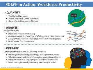 © Human Capital Management Institute 11
SOLVE in Action: Workforce Productivity
> QUANTIFY
> ANALYZE
> OPTIMIZE
• Model and Forecast Productivity
• Analyze Productivity, Total Cost of Workforce and Profit change rate
• Analyze Workforce Cost relative to Revenue and Total Expenses
• Benchmarks: Peer Comparison
Use analysis tools to answer the following questions:
• What is your workforce productivity? Is it higher than peers?
• What is the marginal return of one dollar invested in workforce?
• Is the ROI on Human Capital higher than other investments?
• Is workforce productivity increasing, decreasing or static?
Analysis Examples:
• Total Cost of Workforce
• Return on Human Capital Investment
• Human Capital Investment ROI ratio
 