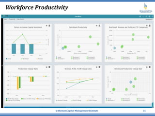 Workforce Productivity
© Human Capital Management Institute 16
 