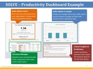 © Human Capital Management Institute 17
SOLVE – Productivity Dashboard Example
Index Metric Score
One score that summarizes how
your organization is doing along
with its quantified impacts.
Index Metric in Graph
Analyze the change rate of your index metric
and the industry average and plan with
SOLVE’s built-in predictive tools.
Scenario Manager
Detailed scores and benchmarks
of the components that made
up the index metric.
Critical Insights &
Predictions
Control workforce
dynamics that impact
the business down to
the job-level details.
 