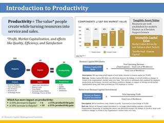 22
Introduction to Productivity
© Human Capital Management Institute
 