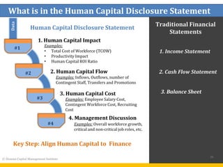26
What is in the Human Capital Disclosure Statement
© Human Capital Management Institute
1. Human Capital Impact
1. Income Statement
2. Cash Flow Statement
3. Balance Sheet
Traditional Financial
Statements
Human Capital Disclosure Statement
3. Human Capital Cost
2. Human Capital Flow
Examples:
• Total Cost of Workforce (TCOW)
• Productivity Impact
• Human Capital ROI Ratio
Examples: Inflows, Outflows, number of
Contingent Staff, Transfers and Promotions
Examples: Employee Salary Cost,
Contingent Workforce Cost, Recruiting
Cost
Data
#3
#2
#1
26
#4
4. Management Discussion
Examples: Overall workforce growth,
critical and non-critical job roles, etc.
Key Step: Align Human Capital to Finance
 