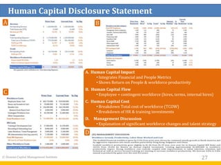 27
Human Capital Disclosure Statement
© Human Capital Management Institute
A B
C
A. Human Capital Impact
• Integrates Financial and People Metrics
• Shows Return on People & workforce productivity
B. Human Capital Flow
• Employee + contingent workforce (hires, terms, internal hires)
C. Human Capital Cost
• Breakdown Total cost of workforce (TCOW)
• Breakdown of HR & training investments
D. Management Discussion
• Explanation of significant workforce changes and talent strategy
Stories of changes in talent performance metrics and strategic direction
D
 