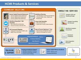 Human Capital Metrics HandbookTraining and Advisory Support
• Workforce Analytics Training
• Workforce Planning Training
• Custom onsite training
HCMI Products & Services
© Human Capital Management Institute 3
620+ Metrics and
Detailed Definitions
Data Integration
Blueprint
Workforce Analytics
Assessment
Analytic Consulting
On-Demand
Analytics COE and
Roadmap Design
Statistical
Prediction
Correlation Coefficient ( 0-1)
Factors Leading to Increased Turnover
Job Title or Position
Dissatisfaction With Compensation
High vs. Low Turnover Manager
Commute Distance
Driver #3
Driver #2
Driver #1
.50
.33
.27
.02
Low
Turnover
Impact
High
Turnover
Impact
Some
Turnover
Impact
.11
Work Location
Number of Jobs in Last 3 Years .70
Hired Through Employee Referral .19
Initial Reports &
Analysis
Data Gathering
First Good
Metrics
HR Data Warehouse
Drill-down,standard reports
ScenarioAnalysis
External
Benchmarking
Context fordecisions
Data
Driven Decision
Making!
Turnover,
Headcount,Hiring
HRISsystem data
COE Formation
Data Errors
HR Analytics
Mandate
HR Standards
EstablishedLost HR
Credibility
HR data/systems
Assessed
HR Data Cleansed
historicaldata scrubbed
Bus. Units
Reject
Analysis
Data Errors
Historical data
still bad
1st Analytics Study
Advanced
Analytic
Studies
HR Analysis
Validated
Integrated HR
Databases
COE Launches
Training
Courses
Bus. Units
Demand
more
Analytics journey steps
Setbacks along the way
Journey path and goal
CONSULTING SERVICES
Integrated Dashboard
DASHBOARDSPRO
TECHNOLOGY SOLUTIONS
Human Capital Financial Statements
• Human Capital Impact Statement
• Human Capital Asset Statement
• Human Capital Flow Statement
Workforce Quantifier™ ROI
Calculator
• ROI of Workforce Decisions
• Cost of Turnover, Cost per Hire
Workforce Planning
• Link Workforce and Financial Metrics
• Forecast Skills, Costs, Talent and
Productivity
Job Framework Mapping
• Integrated Taxonomy 15,000+ jobs
• Map Critical Job Roles
Span of Control Optimizer™ Tool
• Benchmark and Optimize Spans
• Optimize Management Layers
Career Path Quantifier
• ROI of Career Path
• Build, Buy or Lease Talent Analysis
$$$ Financial Impact
Metrics
Data Blueprint
Predictive Modeling
TRAINING
& SUPPORT
 