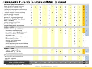 © Human Capital Management Institute 34
Human Capital Disclosure Requirements Matrix - continued
I = included in Management’s Human Capital Discussion
 