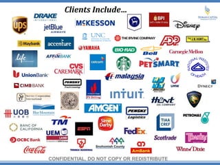 Clients Include…
CONFIDENTIAL, DO NOT COPY OR REDISTRIBUTE
 
