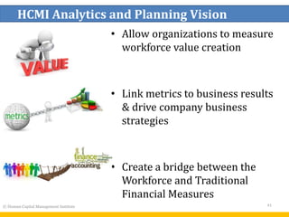 41
HCMI Analytics and Planning Vision
© Human Capital Management Institute
• Allow organizations to measure
workforce value creation
• Link metrics to business results
& drive company business
strategies
• Create a bridge between the
Workforce and Traditional
Financial Measures
 