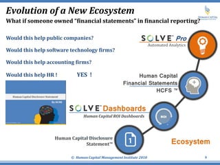 Evolution of a New Ecosystem
© Human Capital Management Institute 2010 9
What if someone owned “financial statements” in financial reporting?
Would this help public companies?
Would this help software technology firms?
Would this help accounting firms?
Would this help HR ! YES !
Human Capital Disclosure
Statement™
Dashboards
Human Capital ROI Dashboards
Human Capital
Financial Statements
HCFS ™
Pro
Automated Analytics
Ecosystem
 