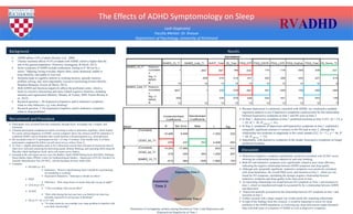 Results
The Effects of ADHD Symptomology on Sleep
Leah Doghramji
Faculty Mentor: Dr. Knouse
Department of Psychology, University of Richmond
Background
Recruitment and Procedure
Discussion
 Because depression is commonly comorbid with ADHD, we conducted a multiple
regression analysis to see if depressive symptoms could account for the relationship
between hyperactive symptoms at time 1 and ISI score at time 2.
 In Step 1, depressive symptoms at time 1 predicted insomnia at time 2 (F(1, 6) = 5.8, p
= .05, R2 = .49, R2
adjusted = .41).
 In Step 2, symptoms of depression and hyperactive symptoms at time 1 explained a
marginally significant amount of variance in the ISI total at time 2, although the
relationship was moderate in magnitude in this small sample (F(2, 5) = 5.2, p = .06, R2
= .68, R2
adjusted = .55).
 Importantly, with depressive symptoms in the model, hyperactive symptoms no longer
predicted insomnia.
RV DHD
 ADHD affects 4.4% of adults (Kessler et al., 2006)
 Chronic insomnia affects 54.5% of adults with ADHD, which is higher than the
rate in the general population (Voinescu, Szentagotai, & David, 2012).
 Some symptoms of ADHD include restlessness, feeling as if “driven by a
motor,” fidgeting, losing everyday objects often, easily distracted, unable to
keep attention, and unable to wait turn.
 Insomnia leads to cognitive deficits in working memory, episodic memory,
problem solving, and, most importantly, executive functioning (Fortier-Brochu,
Beaulieu-Bonneau, Iversm, & Morin, 2012).
 Both ADHD and Insomnia negatively affects the prefrontal cortex, which is
home to executive functioning and many related cognitive functions, including
attention and organization (Barkley, Murphy, & Fischer, 2008; Fortier-Brochu et
al., 2012).
 Research question 1: Do hyperactive/impulsive and/or inattentive symptoms
relate to risky behaviors, e.g. risky drinking?
 Research question 2: Do hyperactive/impulsive and/or inattentive symptoms
relate to sleep problems?
 Participants were recruited from the community through flyers, newspaper ads, Craiglist, and
Facebook.
 Potential participants completed an online screening in order to determine eligibility, which looked
for a prior clinical diagnosis of ADHD, current symptoms above the clinical cutoff for inattentive or
combined ADHD, and no disorders that would interfere with participation (e.g. schizophrenia).
 We recruited a total of 12 participants at time 1 (3 men, 9 women). Four months later, 8 of these
participants completed the follow-up self-report survey online (Time 2).
 At Time 1, eligible participants came in for a three-hour session that consisted of structured clinical
interviews, subscales assessing for processing speed, abstract thinking, and reasoning skills using the
Weschler Adult Intelligence Scale, and a self-report survey battery.
 Included in the self-report surveys were the Barkley Adult ADHD Rating Scale (BAARS), Pittsburg
Sleep Quality Index (PSQI), Center for Epidemiological Studies – Depression (CES-D), Alcohol Use
Disorder Identification Test (AUDIT), and the Insomnia Severity Index (ISI).
 Examples
 BAARS (α=.87)
 Inattentive: “Prone to daydreaming when I should be concentrating
on something or working”
 Hyperactive/Impulsive: “Interrupt or intrude on others”
 PSQI
 Efficiency: “How many hours of actual sleep did you get at night?”
 CES-D (α=.87)
 “I felt everything I did was an effort”
 AUDIT
 “How often during the last year have you failed to do what was
normally expected of you because of drinking?”
 ISI (α T1=.82, α T2=.64)
 “To what extent do you consider your sleep problem to interfere with
your daily functioning?”
 Hyperactive/impulsive symptoms significantly, positively correlated with AUDIT scores,
showing the relationship between impulsivity and risky drinking.
 Both H/I and inattentive symptoms were significantly related to poor sleep efficiency,
indicating the negative relationship between ADHD symptoms and sleep quality.
 Although only marginally significant, inattentive symptoms were positively correlated
with sleep disturbance, the overall PSQI score, and insomnia at time 1, which was not
found for H/I symptoms, elucidating the stronger negative relationship between
inattentive symptoms and sleep quality at the same point in time.
 An interesting relationship was found between H/I symptoms at Time 1 and insomnia at
time 2, which we hypothesized might be accounted for by a relationship between ADHD
and depression.
 Depression partially accounted for the relationship between H/I symptoms at time 1 and
insomnia at time 2.
 Further research with a larger sample size would clarify this surprising relationship.
 In light of the findings from this research, it would be important to assess for sleep
problems in the ADHD population, as correcting any sleep deficiencies might ultimately
help with both types of symptoms of ADHD as well as depressive symptoms.
Insomnia
Time 2
Depression Time 1
Hyperactivity Time 1
BAARS_HI_T1 BAARS_Inatt_T1 AUDIT_Total ISI_Total PSQI_EFF PSQI_DISTB PSQI_LATE PSQI_DayDys PSQI_Total ISI_Score_T2
Pearson
Correlatio
n
1 .663
**
.597
*
.156 .552
*
.175 -.179 -.049 .239 -.757
*
Sig. (1-
tailed)
.009 .016 .314 .031 .293 .289 .440 .227 .015
N 13 12 13 12 12 12 12 12 12 8
Pearson
Correlatio
n
.663
**
1 .232 .435 .563
*
.491 -.048 .156 .489 -.484
Sig. (1-
tailed)
.009 .234 .079 .028 .052 .441 .314 .053 .136
N 12 12 12 12 12 12 12 12 12 7
Correlations
BAARS_HI_T1
BAARS_Inatt_T1
Standardized
Coefficients
B Std. Error Beta
(Constant)
-10.468 9.948 -1.052 .333
CESD_tot_T1
.570 .237 .701 2.408 .053
(Constant) 14.203 17.060 .833 .443
CESD_tot_T1
.319 .255 .393 1.250 .267
BAARS_HI_T1
-.612 .364 -.528 -1.682 .153
Model
Unstandardized
Coefficients
t Sig.
1
2
Illustration of overlapping variance among Insomnia at Time 2 and Depression and
Hyperactivity/Impulsivity at Time 1
 